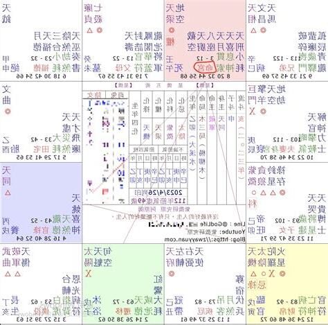 命宮 月德